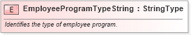 XSD Diagram of EmployeeProgramTypeString in schema fields_xsd (Standards for Technology in Automotive Retail)