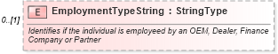 XSD Diagram of EmploymentTypeString in schema deprecatedcomponents_xsd (Standards for Technology in Automotive Retail)