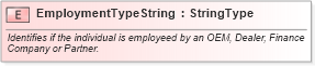 XSD Diagram of EmploymentTypeString in schema fields_xsd (Standards for Technology in Automotive Retail)