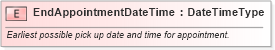 XSD Diagram of EndAppointmentDateTime in schema fields_xsd (Standards for Technology in Automotive Retail)