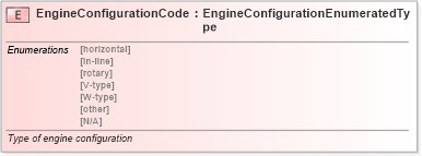 XSD Diagram of EngineConfigurationCode in schema fields_xsd (Standards for Technology in Automotive Retail)