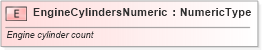 XSD Diagram of EngineCylindersNumeric in schema fields_xsd (Standards for Technology in Automotive Retail)