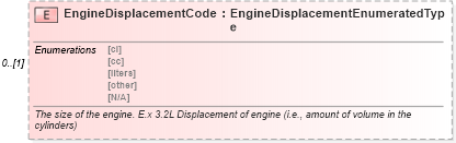 XSD Diagram of EngineDisplacementCode in schema deprecatedcomponents_xsd (Standards for Technology in Automotive Retail)