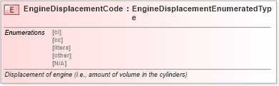 XSD Diagram of EngineDisplacementCode in schema fields_xsd (Standards for Technology in Automotive Retail)