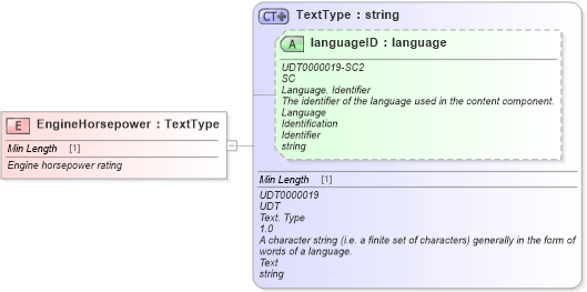 XSD Diagram of EngineHorsepower in schema fields_xsd (Standards for Technology in Automotive Retail)