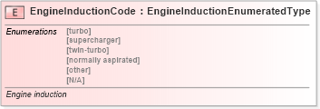 XSD Diagram of EngineInductionCode in schema fields_xsd (Standards for Technology in Automotive Retail)