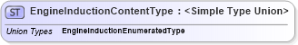 XSD Diagram of EngineInductionContentType in schema codelists_xsd (Standards for Technology in Automotive Retail)