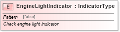 XSD Diagram of EngineLightIndicator in schema fields_xsd (Standards for Technology in Automotive Retail)