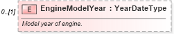 XSD Diagram of EngineModelYear in schema deprecatedcomponents_xsd (Standards for Technology in Automotive Retail)