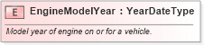 XSD Diagram of EngineModelYear in schema fields_xsd (Standards for Technology in Automotive Retail)