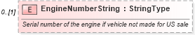 XSD Diagram of EngineNumberString in schema deprecatedcomponents_xsd (Standards for Technology in Automotive Retail)