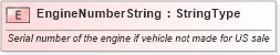 XSD Diagram of EngineNumberString in schema fields_xsd (Standards for Technology in Automotive Retail)