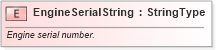 XSD Diagram of EngineSerialString in schema fields_xsd (Standards for Technology in Automotive Retail)