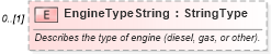 XSD Diagram of EngineTypeString in schema deprecatedcomponents_xsd (Standards for Technology in Automotive Retail)