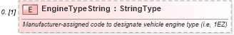 XSD Diagram of EngineTypeString in schema deprecatedcomponents_xsd (Standards for Technology in Automotive Retail)