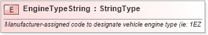 XSD Diagram of EngineTypeString in schema fields_xsd (Standards for Technology in Automotive Retail)