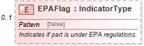 XSD Diagram of EPAFlag in schema partmaster_xsd (Standards for Technology in Automotive Retail)