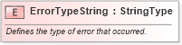 XSD Diagram of ErrorTypeString in schema fields_xsd (Standards for Technology in Automotive Retail)