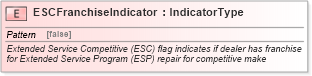 XSD Diagram of ESCFranchiseIndicator in schema fields_xsd (Standards for Technology in Automotive Retail)