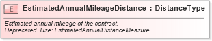 XSD Diagram of EstimatedAnnualMileageDistance in schema fields_xsd (Standards for Technology in Automotive Retail)