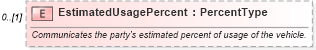 XSD Diagram of EstimatedUsagePercent in schema components_xsd (Standards for Technology in Automotive Retail)