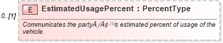 XSD Diagram of EstimatedUsagePercent in schema deprecatedcomponents_xsd (Standards for Technology in Automotive Retail)
