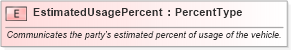 XSD Diagram of EstimatedUsagePercent in schema fields_xsd (Standards for Technology in Automotive Retail)