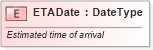XSD Diagram of ETADate in schema fields_xsd (Standards for Technology in Automotive Retail)