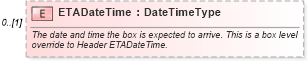 XSD Diagram of ETADateTime in schema components_xsd (Standards for Technology in Automotive Retail)