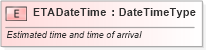 XSD Diagram of ETADateTime in schema fields_xsd (Standards for Technology in Automotive Retail)
