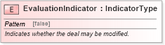 XSD Diagram of EvaluationIndicator in schema fields_xsd (Standards for Technology in Automotive Retail)
