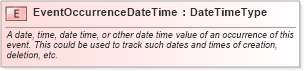 XSD Diagram of EventOccurrenceDateTime in schema fields_xsd (Standards for Technology in Automotive Retail)