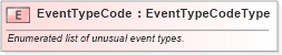 XSD Diagram of EventTypeCode in schema fields_xsd (Standards for Technology in Automotive Retail)