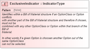 XSD Diagram of ExclusiveIndicator in schema fields_xsd1 (Standards for Technology in Automotive Retail)