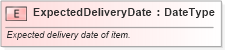 XSD Diagram of ExpectedDeliveryDate in schema fields_xsd (Standards for Technology in Automotive Retail)