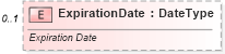 XSD Diagram of ExpirationDate in schema components_xsd (Standards for Technology in Automotive Retail)