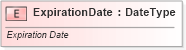 XSD Diagram of ExpirationDate in schema fields_xsd (Standards for Technology in Automotive Retail)