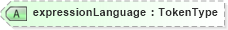 XSD Diagram of expressionLanguage in schema meta_xsd1 (Standards for Technology in Automotive Retail)