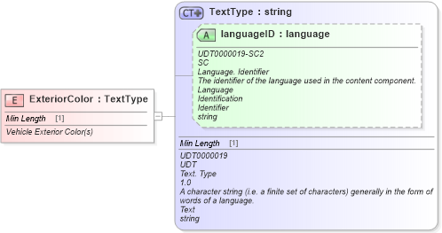 XSD Diagram of ExteriorColor in schema fields_xsd (Standards for Technology in Automotive Retail)