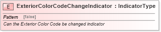 XSD Diagram of ExteriorColorCodeChangeIndicator in schema fields_xsd (Standards for Technology in Automotive Retail)