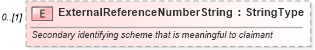 XSD Diagram of ExternalReferenceNumberString in schema components_xsd (Standards for Technology in Automotive Retail)