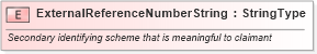 XSD Diagram of ExternalReferenceNumberString in schema fields_xsd (Standards for Technology in Automotive Retail)