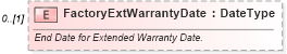 XSD Diagram of FactoryExtWarrantyDate in schema components_xsd (Standards for Technology in Automotive Retail)