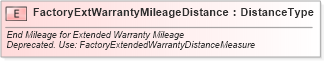 XSD Diagram of FactoryExtWarrantyMileageDistance in schema fields_xsd (Standards for Technology in Automotive Retail)
