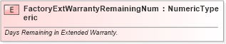 XSD Diagram of FactoryExtWarrantyRemainingNumeric in schema fields_xsd (Standards for Technology in Automotive Retail)