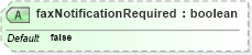 XSD Diagram of faxNotificationRequired in schema dealerlocatorextended_xsd (Standards for Technology in Automotive Retail)