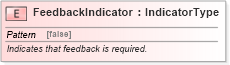 XSD Diagram of FeedbackIndicator in schema fields_xsd (Standards for Technology in Automotive Retail)