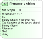 XSD Diagram of filename in schema unqualifieddatatypes_xsd (Standards for Technology in Automotive Retail)