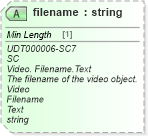 XSD Diagram of filename in schema unqualifieddatatypes_xsd (Standards for Technology in Automotive Retail)