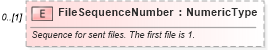 XSD Diagram of FileSequenceNumber in schema partsdisposition_xsd (Standards for Technology in Automotive Retail)